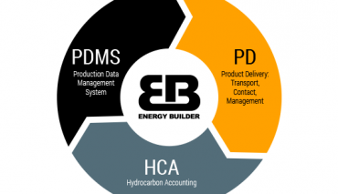 EnergyBuilder is a mix of production data management system and hydrocarbon accounting solution